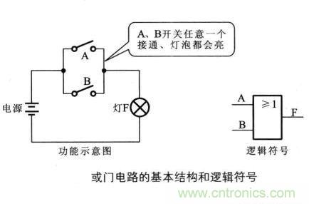 解讀數(shù)字電路器件：門(mén)電路、與門(mén)電路、或門(mén)電路、非門(mén)電路及實(shí)例