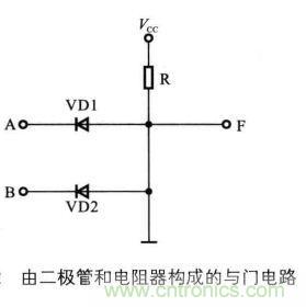 解讀數(shù)字電路器件：門(mén)電路、與門(mén)電路、或門(mén)電路、非門(mén)電路及實(shí)例