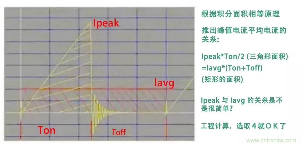 如何獨(dú)自設(shè)計(jì)一款開關(guān)電源？其實(shí)沒有你想象中那么難