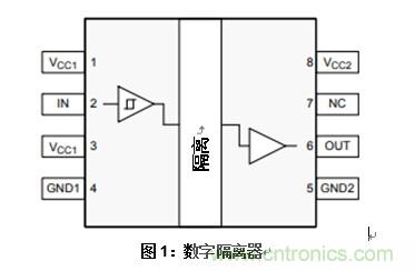 什么是隔離數(shù)字輸入？