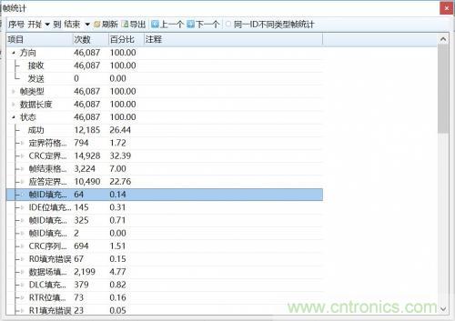 如何測(cè)試CAN節(jié)點(diǎn)DUT的輸入電壓閾值？