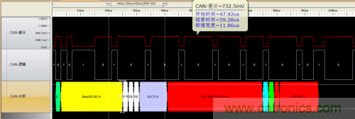 如何測(cè)試CAN節(jié)點(diǎn)DUT的輸入電壓閾值？