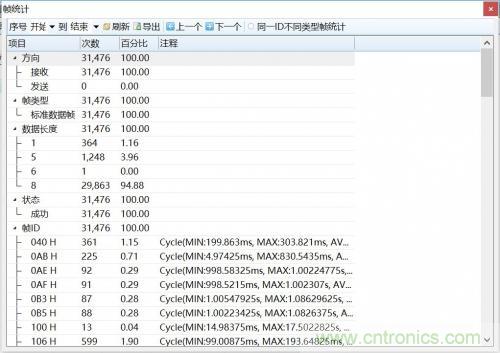 如何測(cè)試CAN節(jié)點(diǎn)DUT的輸入電壓閾值？