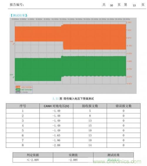 如何測(cè)試CAN節(jié)點(diǎn)DUT的輸入電壓閾值？