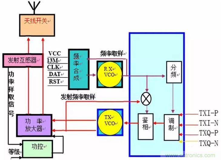 從原理到產業(yè)現(xiàn)狀，一文讀懂射頻芯片