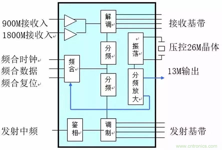 從原理到產業(yè)現(xiàn)狀，一文讀懂射頻芯片