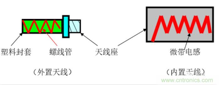 從原理到產業(yè)現(xiàn)狀，一文讀懂射頻芯片