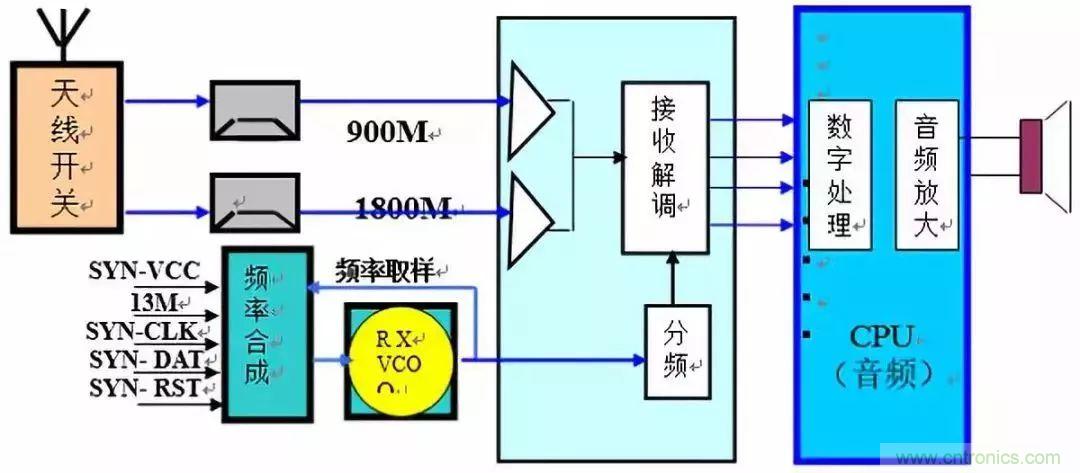 從原理到產業(yè)現(xiàn)狀，一文讀懂射頻芯片