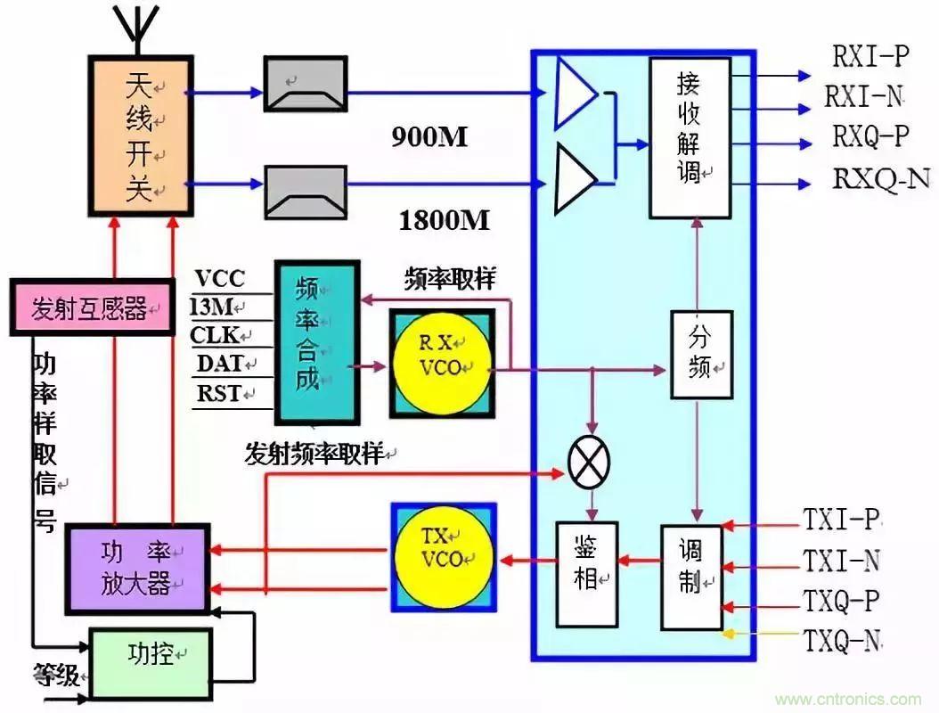 從原理到產業(yè)現(xiàn)狀，一文讀懂射頻芯片