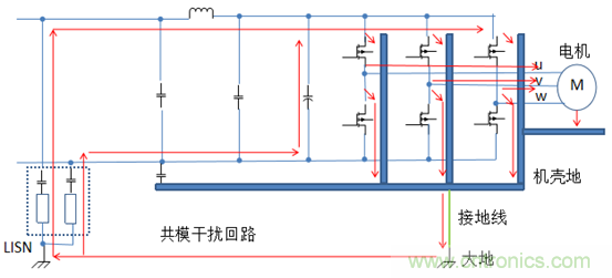 產(chǎn)品傳導(dǎo)發(fā)射電壓法超標(biāo)問題案例分析