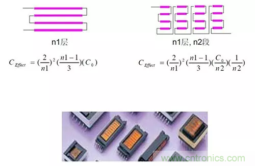 22張圖帶你看懂開關(guān)電源等磁性元器件的分布參數(shù)