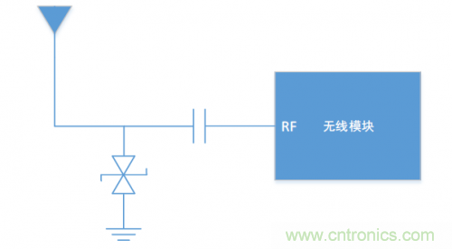 硬件工程師需知的：射頻模塊類產(chǎn)品，ESD抗擾度應(yīng)當(dāng)如何考慮？