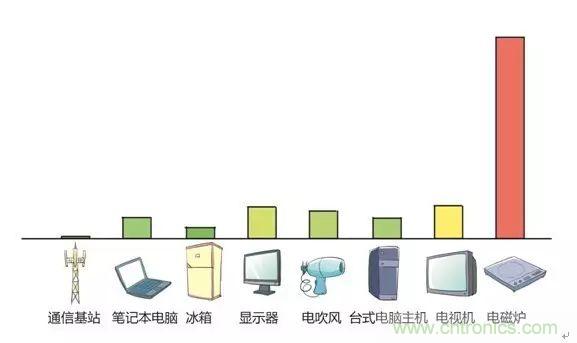 認識你不容易—看不見的電磁輻射