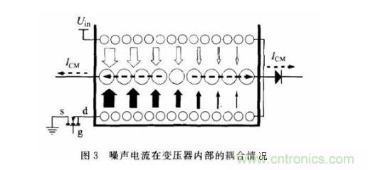 變壓器的噪聲活躍節(jié)點相位干燥繞法抑制EMI