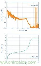 全面剖析開關穩(wěn)壓器噪聲，ADI教你如何輕松降噪