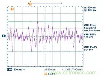 全面剖析開關穩(wěn)壓器噪聲，ADI教你如何輕松降噪