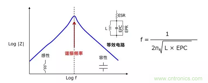 使用電感降低噪聲，你有什么妙招？