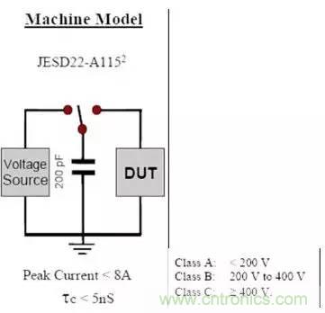 靜電放電最常用的三種模型及其防護(hù)設(shè)計(jì)