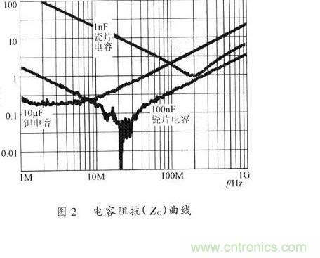 開(kāi)關(guān)電源的PCB布線設(shè)計(jì)技巧——降低EMI