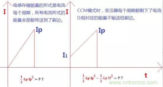 變壓器電感量怎么算？為什么各不相同？