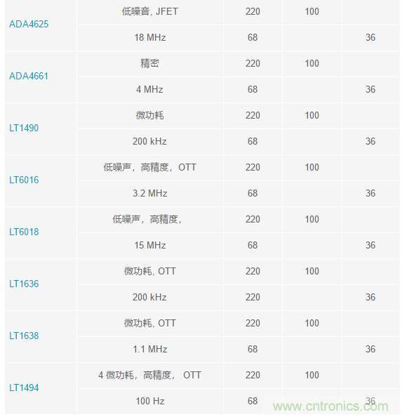 當電子元件性能下降，如何保護您的模擬前端？