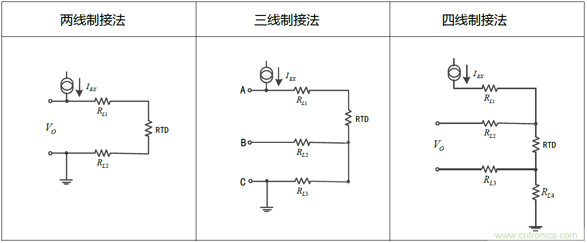 溫度測量：如何消除線阻抗引入的誤差？