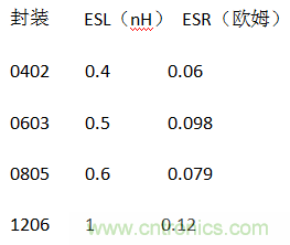 殊途同歸，從兩個角度解釋電容退耦原理