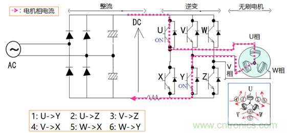 無刷直流電機的超前角/導(dǎo)通角