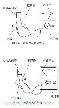 三大檢測晶閘管方法分析，你都會嗎？