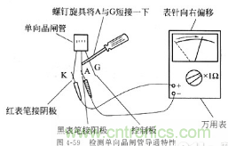 三大檢測晶閘管方法分析，你都會嗎？