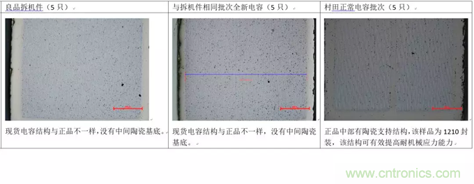 教你識(shí)別假冒MLCC，避免企業(yè)巨額損失