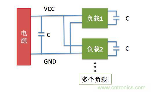 一文帶你了解電源管腳為什么有電容？