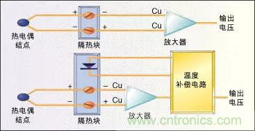 溫度傳感器的應用及原理分析