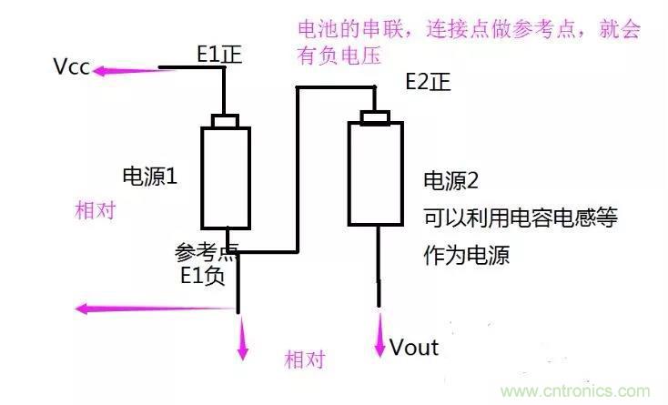 如何利用MCU的PWM產生負電壓