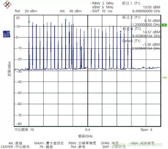 5G毫米波通信系統(tǒng)的本振源設(shè)計與實現(xiàn)