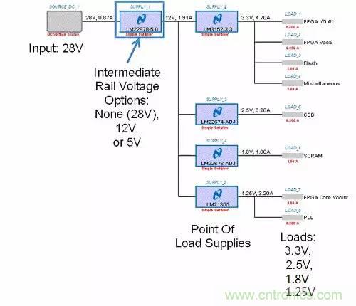 如何為開關(guān)電源選擇合適的MOSFET？