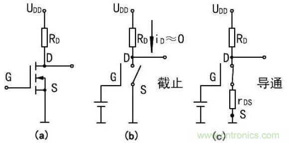 掌握MOS管選型技巧，老司機(jī)只要七步！