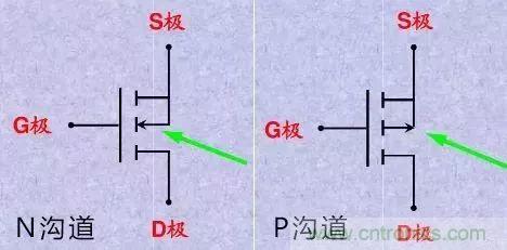 掌握MOS管選型技巧，老司機(jī)只要七步！