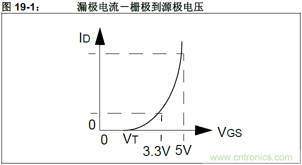 收藏！5V轉(zhuǎn)3.3V電平的19種方法技巧