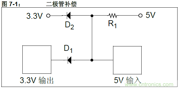 收藏！5V轉(zhuǎn)3.3V電平的19種方法技巧