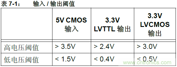 收藏！5V轉(zhuǎn)3.3V電平的19種方法技巧