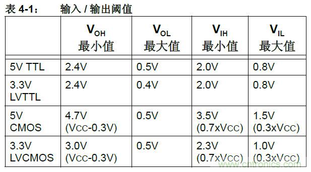 收藏！5V轉(zhuǎn)3.3V電平的19種方法技巧