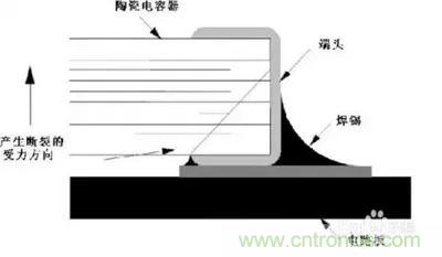 關(guān)于“陶瓷電容”的秘密！