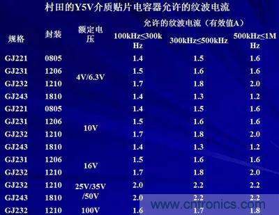 關(guān)于“陶瓷電容”的秘密！