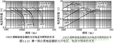 關(guān)于“陶瓷電容”的秘密！