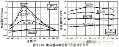 關(guān)于“陶瓷電容”的秘密！