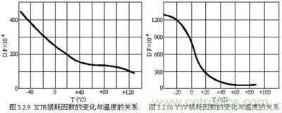 關(guān)于“陶瓷電容”的秘密！