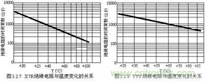 關(guān)于“陶瓷電容”的秘密！