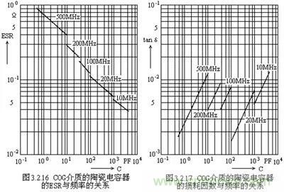 關(guān)于“陶瓷電容”的秘密！