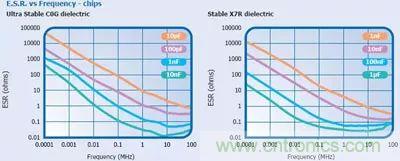 關(guān)于“陶瓷電容”的秘密！